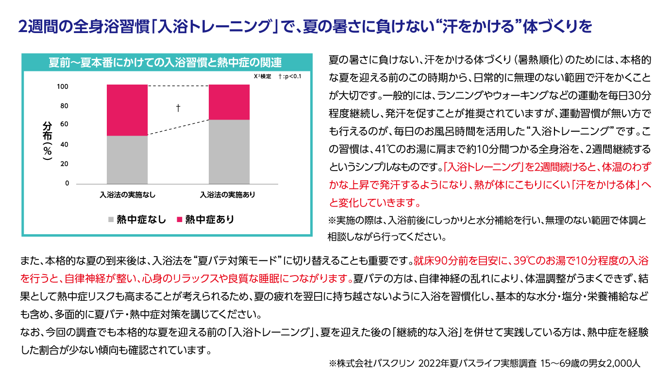 2週間の全身浴習慣「入浴トレーニング」で、夏の暑さに負けない“汗をかける”体づくりを