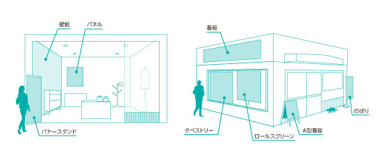 店舗装飾・サイン（看板）