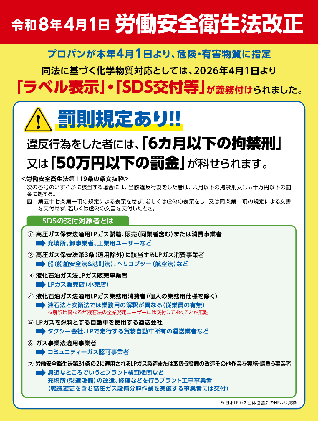 ラベル表示・SDS交付等が義務付けられました。