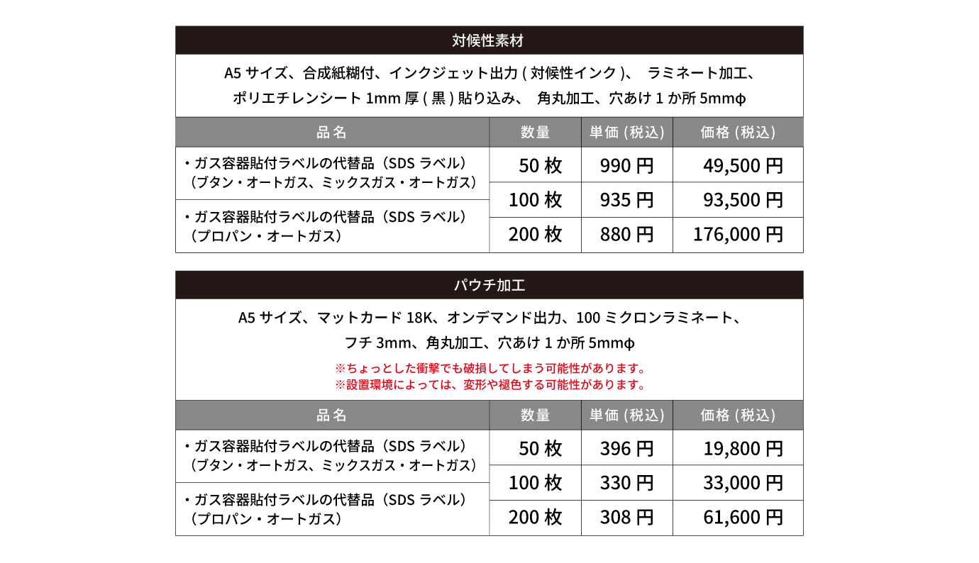 プライステーブル