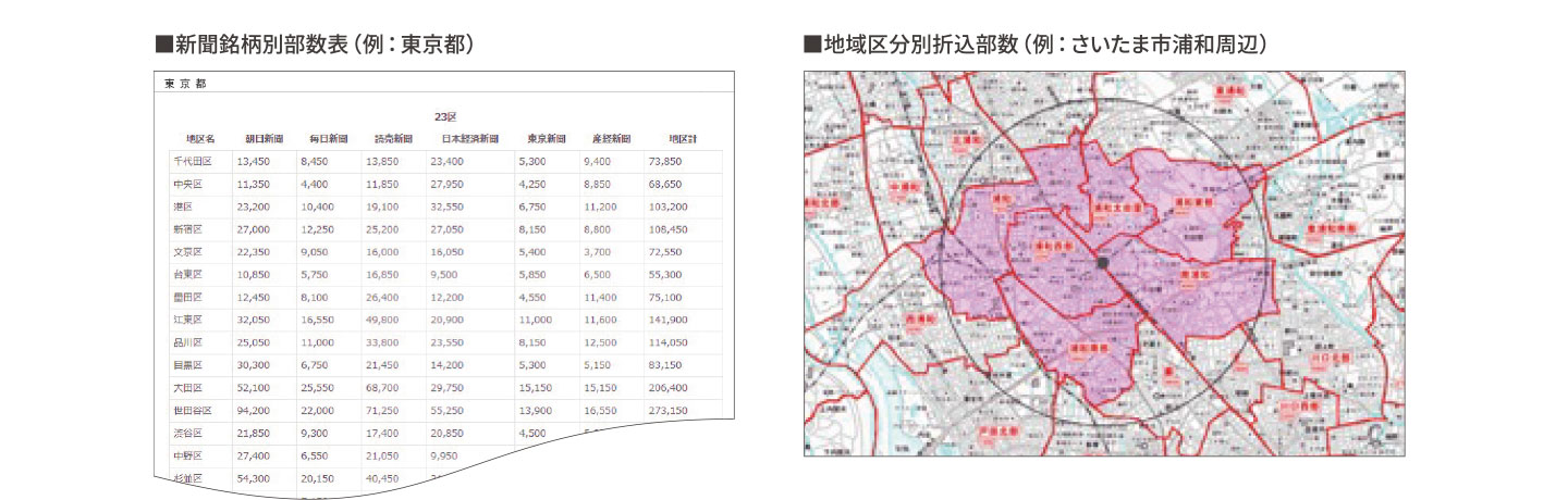 新聞銘柄別部数表