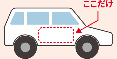 車輛マグネットは停車時に使用